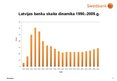 Prezentācija 'A/s "Swedbank" darbības izvērtējums', 3.