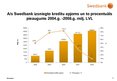 Prezentācija 'A/s "Swedbank" darbības izvērtējums', 8.
