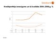 Prezentācija 'A/s "Swedbank" darbības izvērtējums', 9.