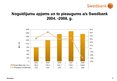 Prezentācija 'A/s "Swedbank" darbības izvērtējums', 10.