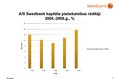 Prezentācija 'A/s "Swedbank" darbības izvērtējums', 11.