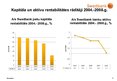 Prezentācija 'A/s "Swedbank" darbības izvērtējums', 12.