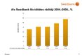 Prezentācija 'A/s "Swedbank" darbības izvērtējums', 13.