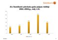 Prezentācija 'A/s "Swedbank" darbības izvērtējums', 14.