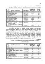 Prakses atskaite 'DnB NORD Bankas prakses atskaite', 8.