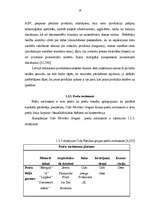 Referāts 'Preču grupu izvietošanas stratēģija lielveikalos', 19.