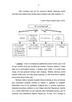 Referāts 'Preču grupu izvietošanas stratēģija lielveikalos', 21.