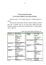 Referāts 'Preču grupu izvietošanas stratēģija lielveikalos', 25.