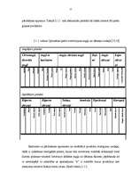 Referāts 'Preču grupu izvietošanas stratēģija lielveikalos', 27.