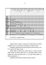 Referāts 'Preču grupu izvietošanas stratēģija lielveikalos', 29.