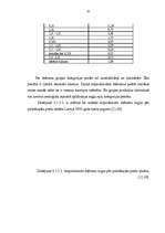 Referāts 'Preču grupu izvietošanas stratēģija lielveikalos', 32.