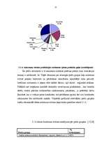 Referāts 'Preču grupu izvietošanas stratēģija lielveikalos', 33.