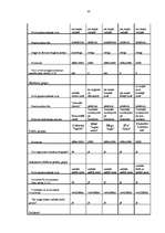 Referāts 'Preču grupu izvietošanas stratēģija lielveikalos', 50.