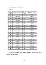 Diplomdarbs 'Skaņas signālu apstrāde', 10.