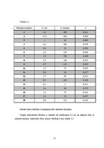 Diplomdarbs 'Skaņas signālu apstrāde', 25.