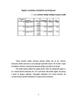 Eseja 'Latvijas meža augšņu tipi', 8.