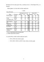 Konspekts 'Patstāvīgais darbs psihologiem statistikā', 3.