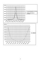 Konspekts 'Elektrība un magnētisms', 8.