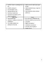 Biznesa plāns 'Biznesa plāns skaistumkopšanas salonam "Satīna"', 8.