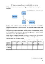 Biznesa plāns 'Biznesa plāns skaistumkopšanas salonam "Satīna"', 10.