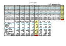 Biznesa plāns 'Biznesa plāns skaistumkopšanas salonam "Satīna"', 15.