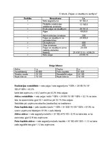 Biznesa plāns 'Biznesa plāns skaistumkopšanas salonam "Satīna"', 16.