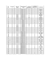 Referāts 'Telpas krāsojuma jauniešu izvēles', 28.