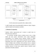 Referāts 'Vadības sistēmas procesi loģistikā', 21.