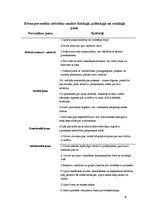 Prakses atskaite 'Prakse pirmsskolā', 6.