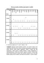 Prakses atskaite 'Prakse pirmsskolā', 8.