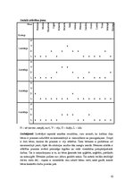 Prakses atskaite 'Prakse pirmsskolā', 10.