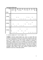 Prakses atskaite 'Prakse pirmsskolā', 11.