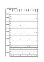 Prakses atskaite 'Prakse pirmsskolā', 12.