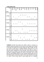 Prakses atskaite 'Prakse pirmsskolā', 14.