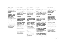 Prakses atskaite 'Prakse pirmsskolā', 19.