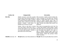 Prakses atskaite 'Prakse pirmsskolā', 22.