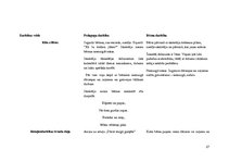 Prakses atskaite 'Prakse pirmsskolā', 27.