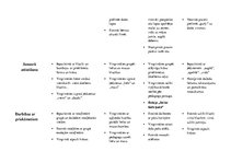 Konspekts 'Darba plāns jaunākajai grupai', 3.