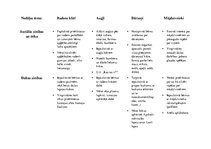 Konspekts 'Darba plāns jaunākajai grupai', 5.