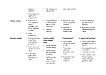 Konspekts 'Darba plāns jaunākajai grupai', 14.