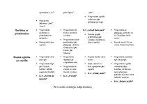 Konspekts 'Darba plāns jaunākajai grupai', 16.