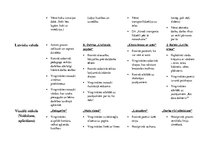 Konspekts 'Darba plāns jaunākajai grupai', 18.