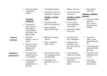 Konspekts 'Darba plāns jaunākajai grupai', 19.