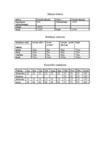 Biznesa plāns 'Biznesa plāns ekonomikā', 8.