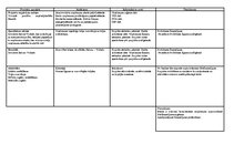 Paraugs 'Loģiskā matrica', 1.