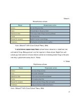 Referāts 'Starpkultūru saskarsme - Itālijas raksturojums', 17.