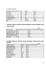 Referāts 'Dotācijas pasažieru pārvadājumiem', 19.