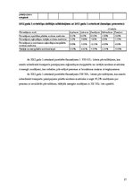 Referāts 'Dotācijas pasažieru pārvadājumiem', 21.