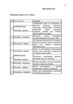 Diplomdarbs 'Психологические особенности личности агрессивных подростков', 87.