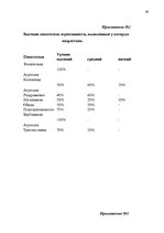 Diplomdarbs 'Психологические особенности личности агрессивных подростков', 88.